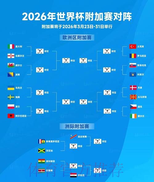 2026世界杯预测高清